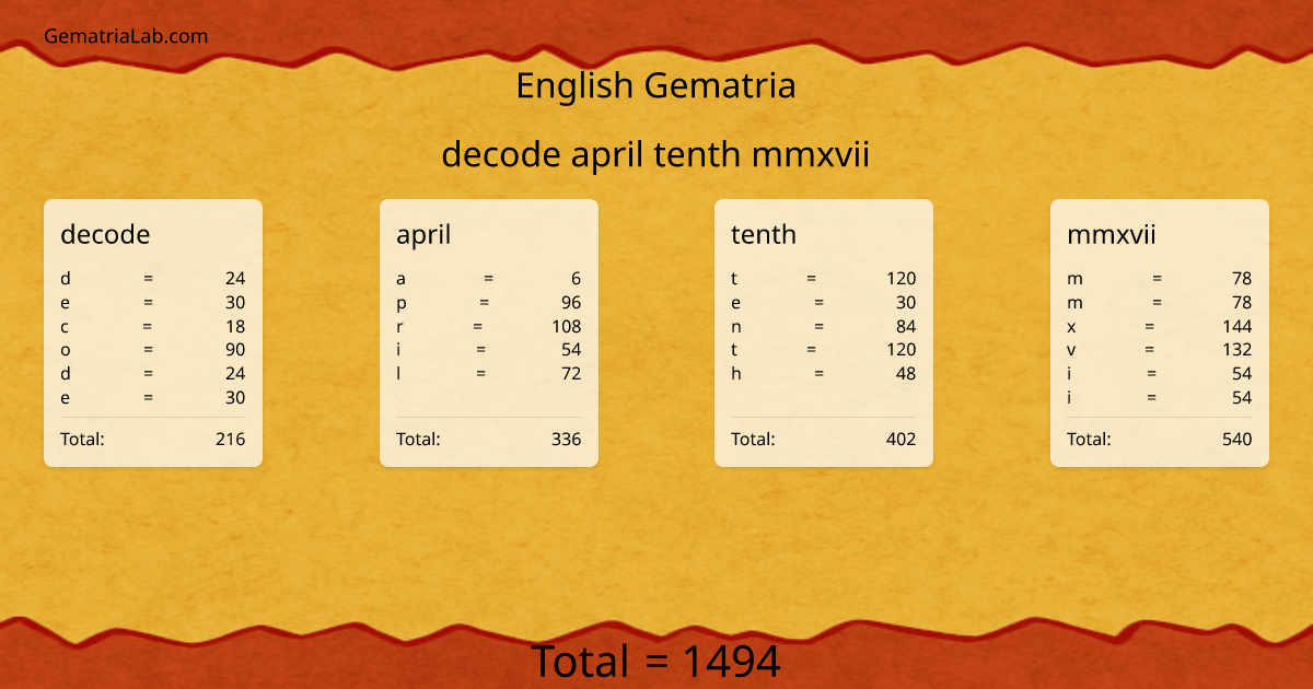 decode april tenth mmxvii in english Gematria